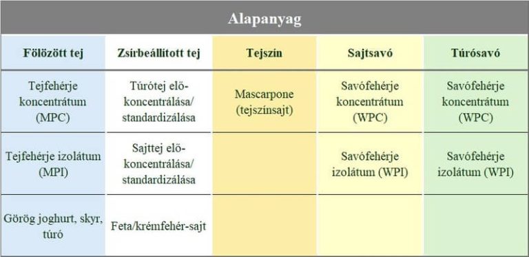 2. resz 1.tablazat
